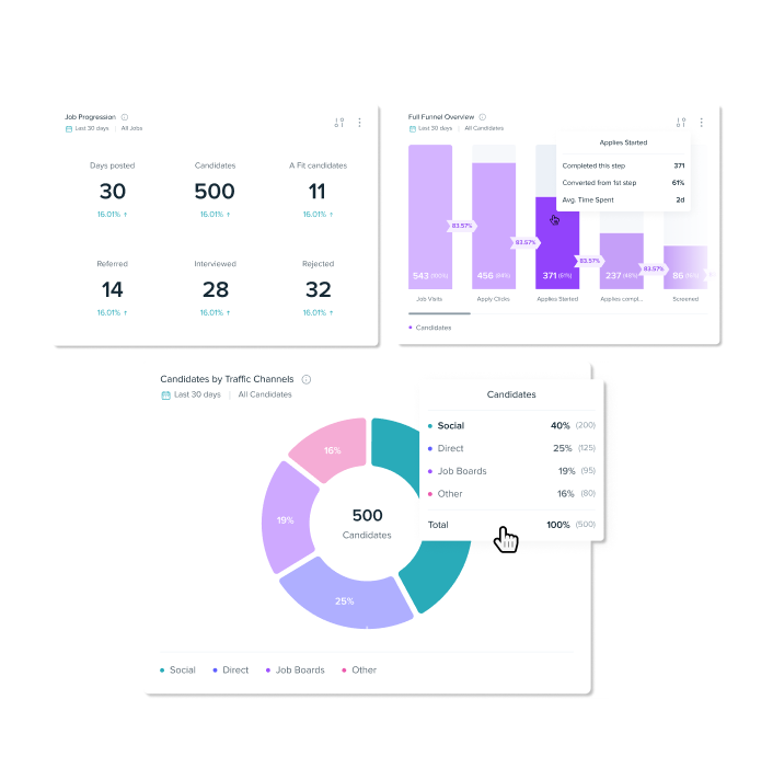 Website Performance